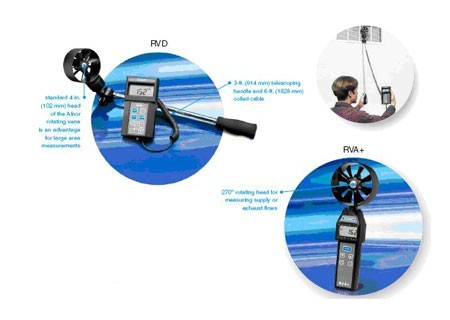 美國ALNOR RVD和RVA+旋轉(zhuǎn)葉片風速計