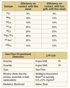 Argos-AB-4 Argos-AB-4