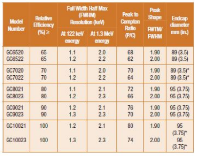 SEGe標(biāo)準(zhǔn)極性同軸Ge探測(cè)器