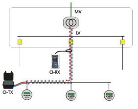 <a href='http://www.bangwoyin.com/Cpzx/dianlanceshiyi/ariadna.html'>Ariadna CI</a>