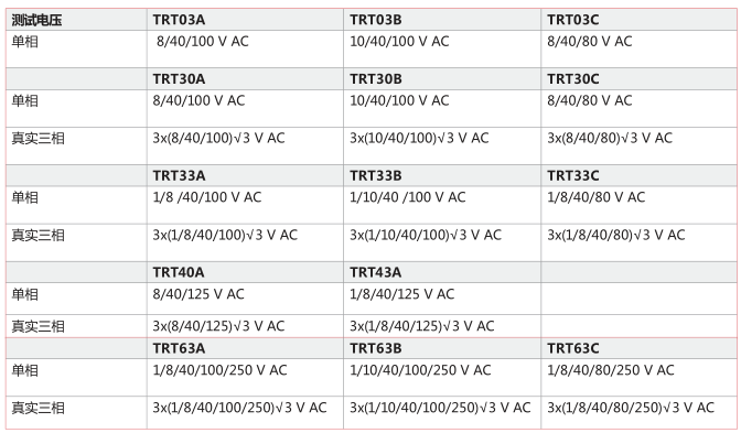 TRT系列<a href='http://www.bangwoyin.com/Cpzx/bianyaqiceshiyi/dvpowertrt.html'>三相變壓器</a>變比測(cè)試儀-2