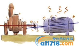 Fixturlaser ECO-激光對(duì)中儀