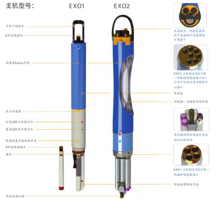 <a href='http://www.bangwoyin.com/Ppzq/ysi.html'>美國YSI</a>智能傳感器EXO