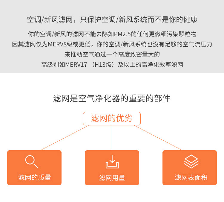 EJ-HEPA主過濾網(wǎng)5