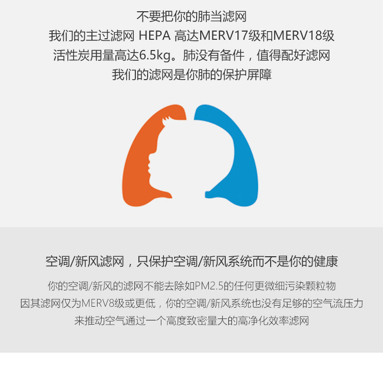 復(fù)合預(yù)過(guò)濾網(wǎng)4