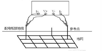 配電柜導(dǎo)通電阻的測試圖