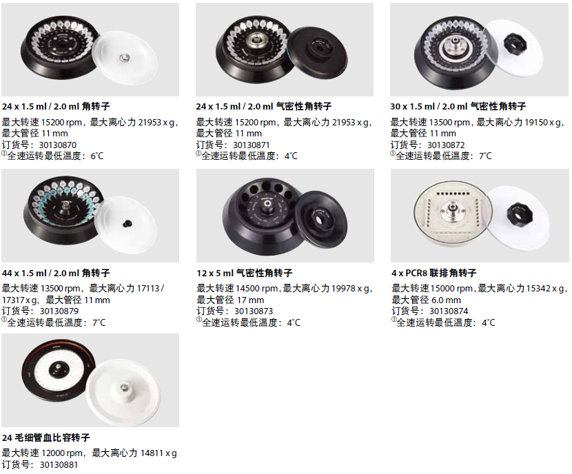 FC5515/FC5515R離心機(jī)轉(zhuǎn)子