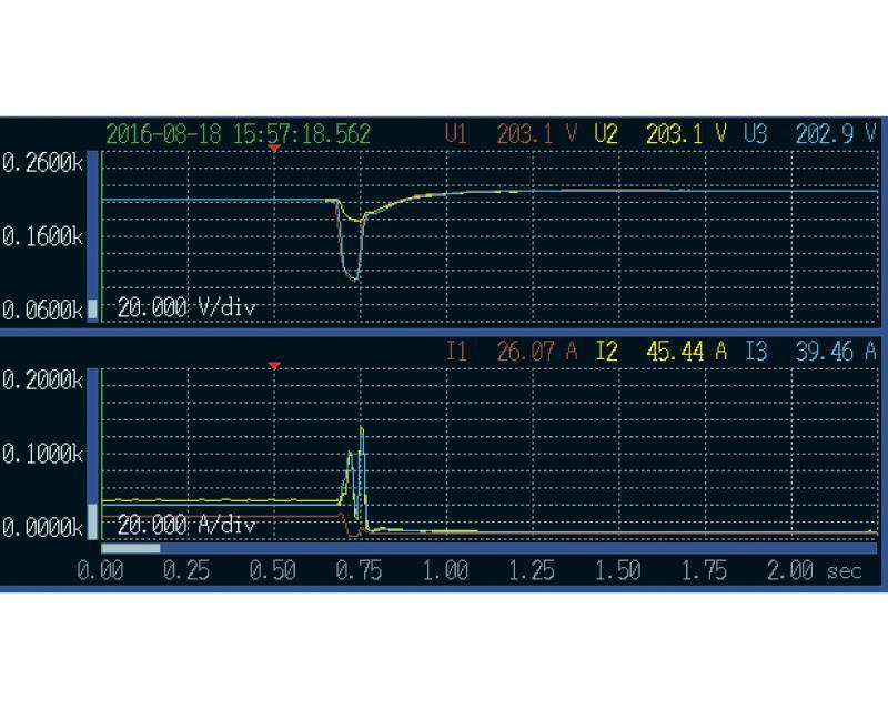日本HIOKI （日置） PQ3100電能質(zhì)量分析儀