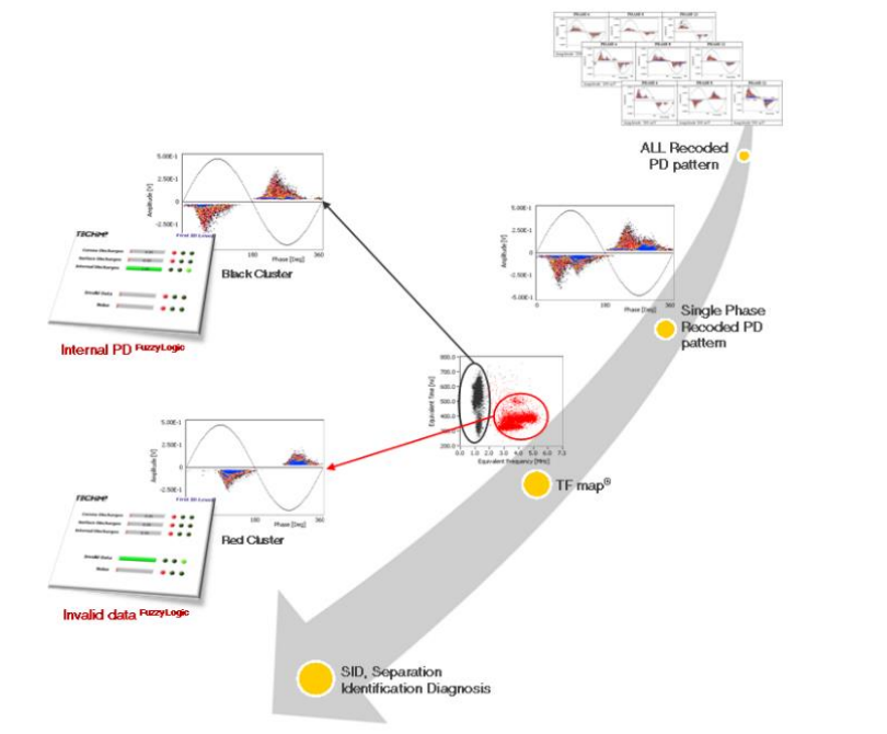 Techimp microAQUILA 高頻局放測(cè)試儀 圖示