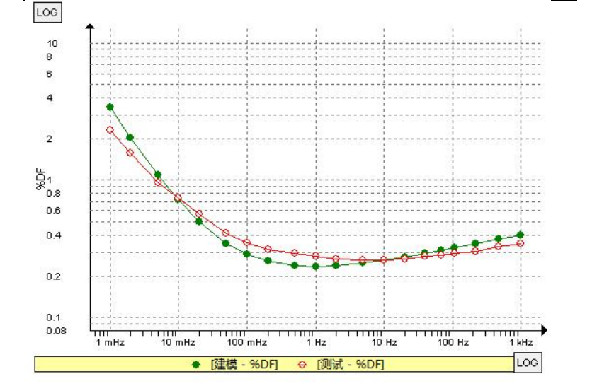 IDAX變壓器抗干擾絕緣診斷分析儀測(cè)試