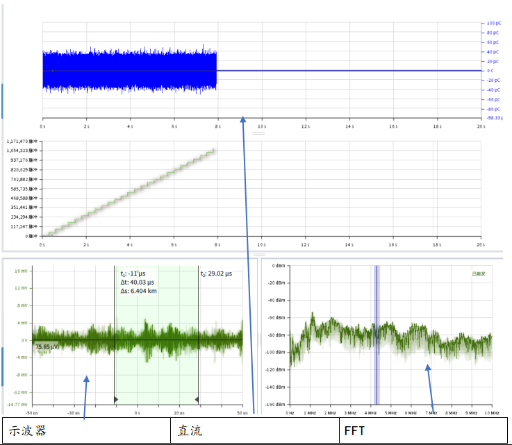 電纜局部放電測試圖例